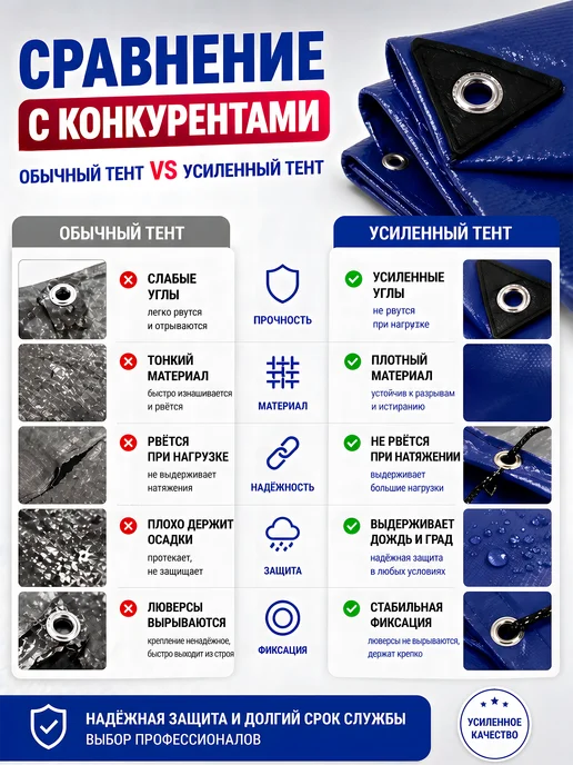 Тент укрывной 5х6 плотный универсальный 220г, 3x6, 220 г, фото 2