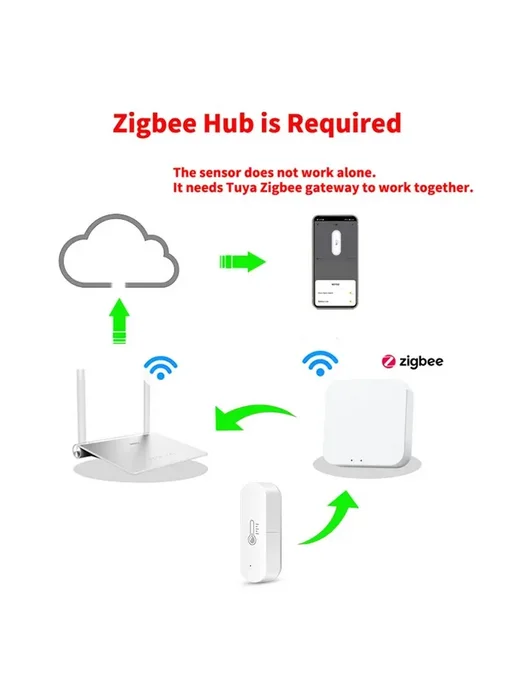 DYGSM Ewelink ZigBee датчик температуры и влажности, вариант, фото 5