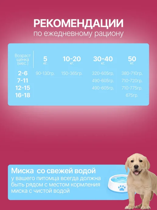Сухой корм PEDIGREE для собак, щенки, курица, 13 кг, фото 5