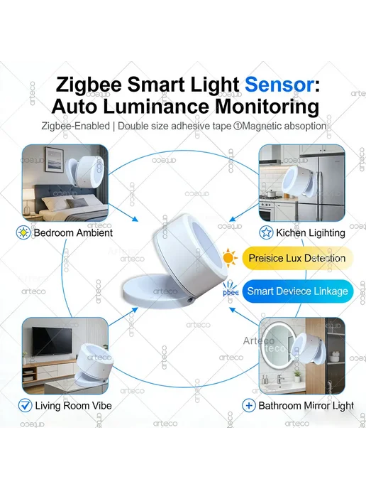 Forubest Датчик Освещенности ZigBee Mini Для Домашней Автоматизации, вариант, фото 3