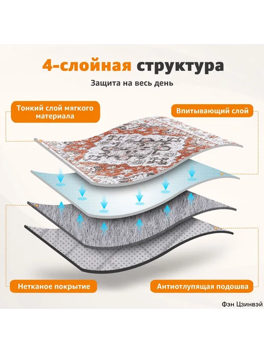 Многоразовая пеленка для собак 2 шт, 61×46 см, 61x46 см, 2 шт, фото 3