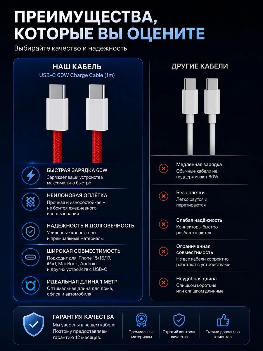 Кабель для мобильных устройств USB Type-C/USB Type-C 1 м — фото 2