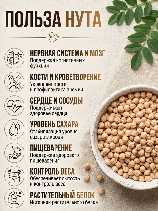 Нут крупа 1кг Нут Узбекский горох 1000гр Ореховый Городок, 1 кг, 1 кг, фото 3