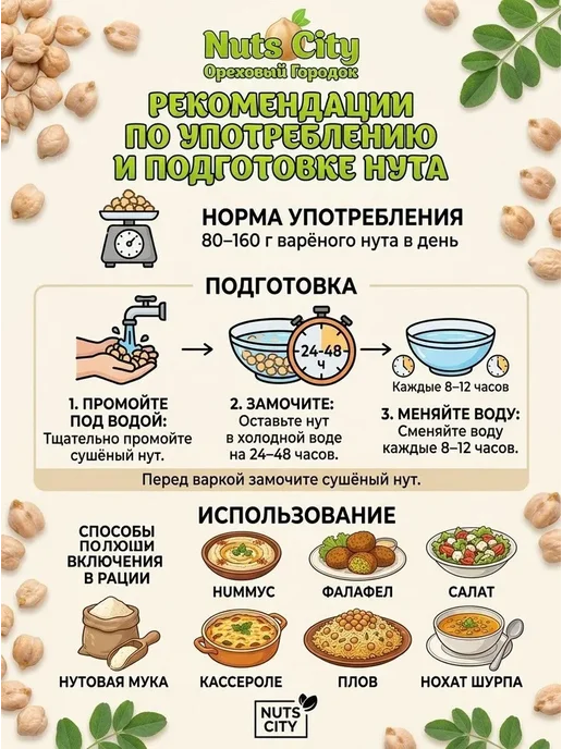 Нут крупа 1кг Нут Узбекский горох 1000гр Ореховый Городок, 1 кг, 1 кг, фото 4