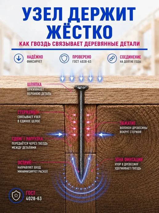 Гвозди 100мм 5кг строительные черные 4х100мм, 4x100 мм, 5 кг, фото 7