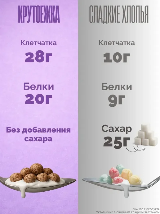 Сухой завтрак Крутоежка, шарики без сахара с клетчаткой и, вариант, фото 3