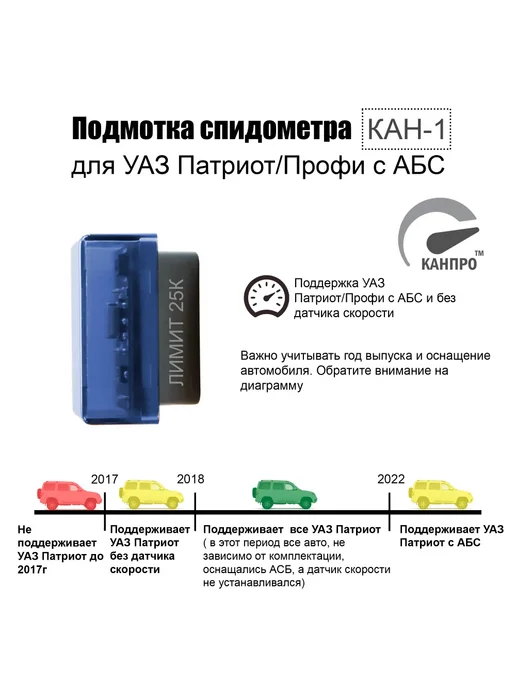 Подмотка спидометра КАН-1 для УАЗ Патриот лимит 25000, вариант, фото 6