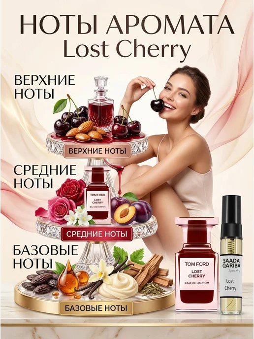 Подарочный парфюмерный набор женский пробников духов, духи 6, вариант, фото 7