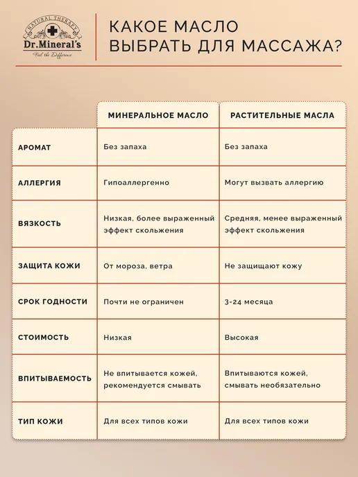 Нет бренда Dr.Mineral's. Чистое профессиональное базовое масло для масс, вариант, фото 6