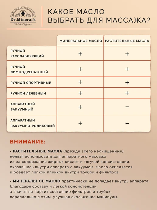 Нет бренда Dr.Mineral's. Чистое профессиональное базовое масло для масс, вариант, фото 7