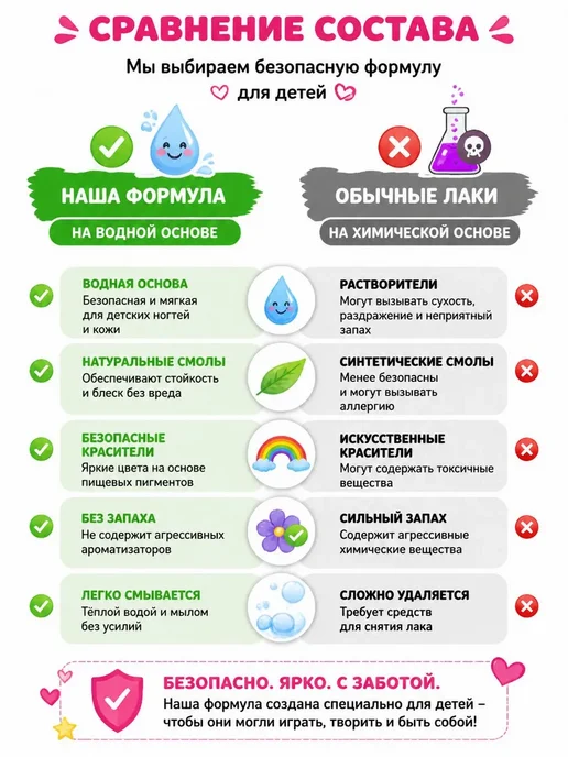 Детские водорастворимые лаки для ногтей, 5 цветов, 5 цв., фото 8