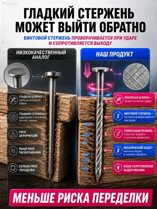 Гвозди винтовые 60мм 5кг строительные оцинкованные 2.8х60мм, 70мм, 5 кг, 2.8x70 мм, фото 3
