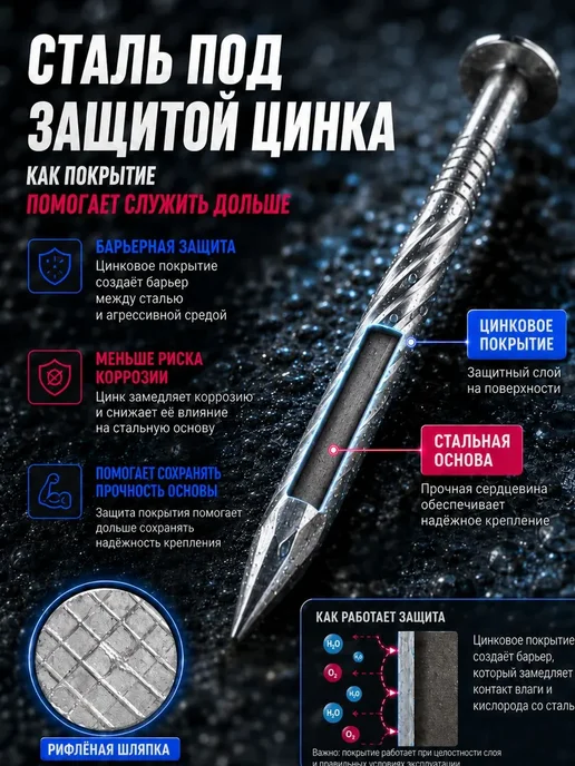 Гвозди винтовые 60мм 5кг строительные оцинкованные 2.8х60мм, 70мм, 5 кг, 2.8x70 мм, фото 4