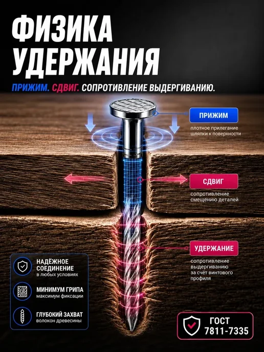 Гвозди винтовые 60мм 5кг строительные оцинкованные 2.8х60мм, 70мм, 5 кг, 2.8x70 мм, фото 6