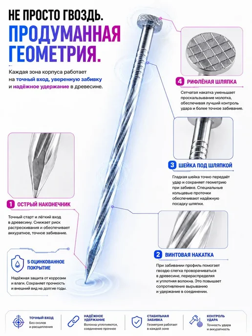 Гвозди винтовые 60мм 5кг строительные оцинкованные 2.8х60мм, 70мм, 5 кг, 2.8x70 мм, фото 7