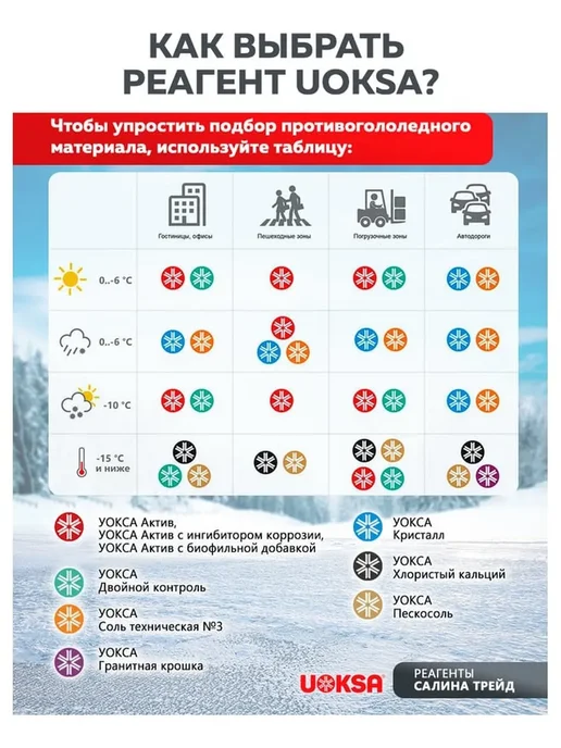 Набор 2 x 1 кг Реагент универсальный противогололедный пакет, 2x1, 1 кг, фото 5