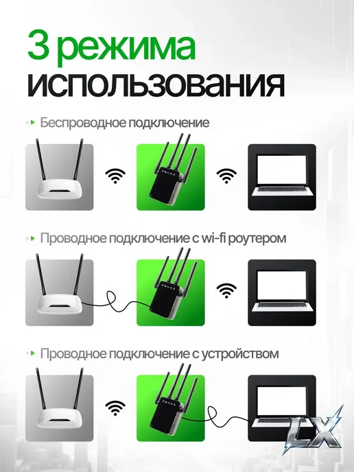 Усилитель Wi-Fi сигнала 2.4 5 ГГц, 1200 Мбит с, вариант, фото 4