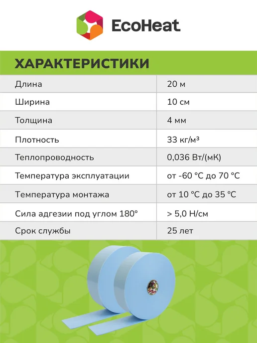 Звукоизоляция лента самоклеящаяся ISOLON EcoHeat Акустик 4 и, вариант, фото 4