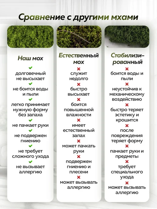 ZERVIST Коврик мох декоративный 2*1м, 2x1 м, фото 8