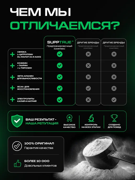 supptrue Предтренировочный комплекс для женщин и мужчин предтрен памп, вариант, фото 8