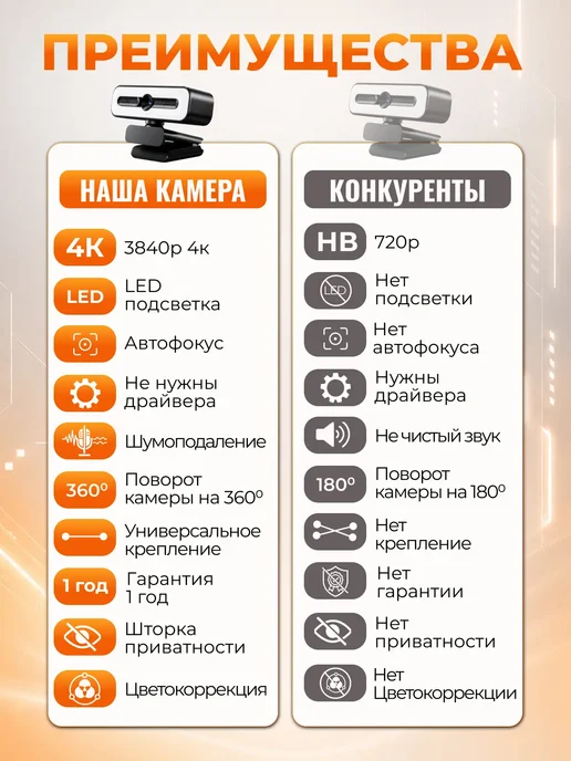Веб камера для компьютера с микрофоном и подсветкой, вариант, фото 3