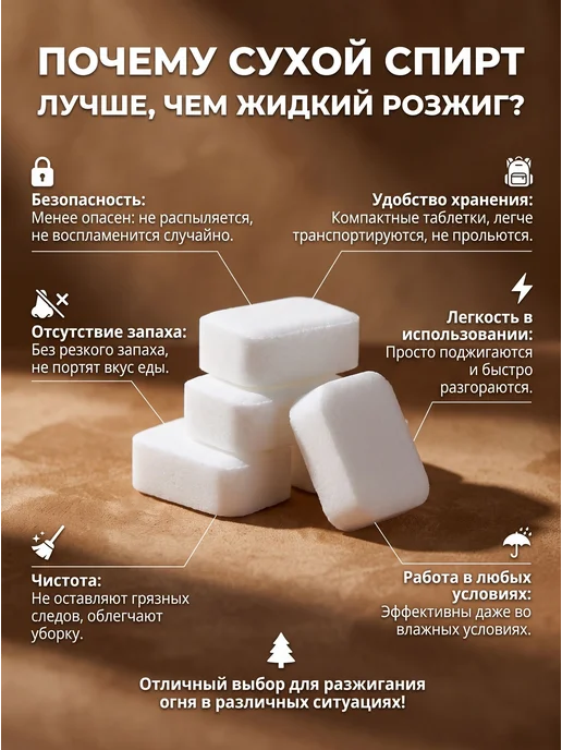 Сухое горючее - розжиг, 50 таблеток, вариант, фото 2