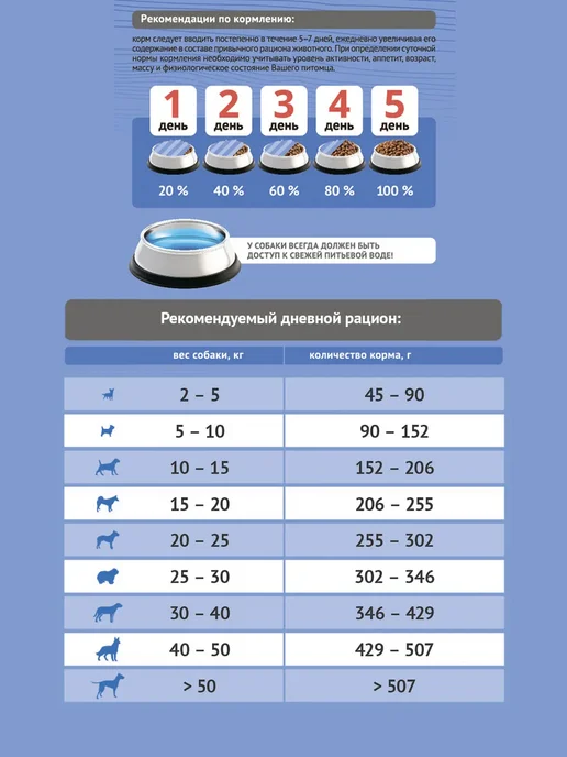 Сухой корм Probalance Лишним Весом для собак, взрослые, говядина, 12,2 кг, фото 3