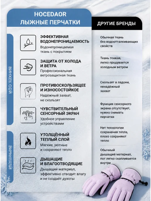 UNITRIP Перчатки сноубордические женские зимние водоотталкивающие, фиолетовый, фото 2