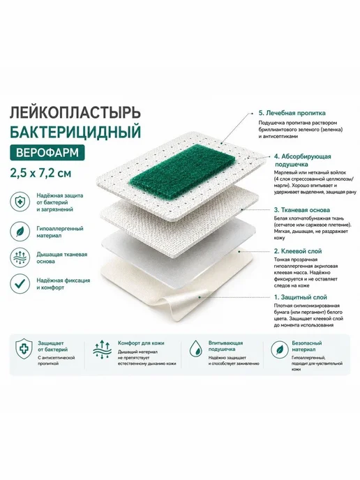Набор лейкопластырей бактерицидных Верофарм на тканевой осно, вариант, фото 2