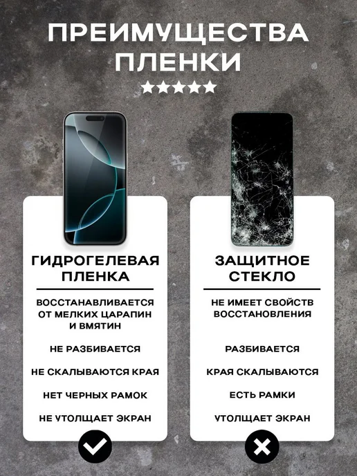 Защитная гидрогелевая пленка на экран IPHONE 18 PRO 2 шт, 2 шт, фото 7