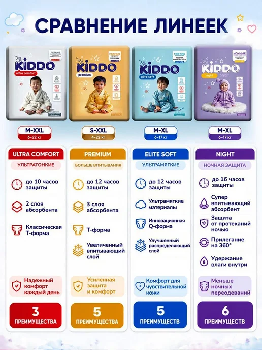 Ночные трусики подгузники 5, KIDDO Night размер XL (12-20 17, вариант, фото 3