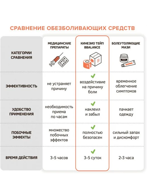 BBalance BASIC, кинезио тейп для тела. Уровень фиксации 4, 4, фото 8