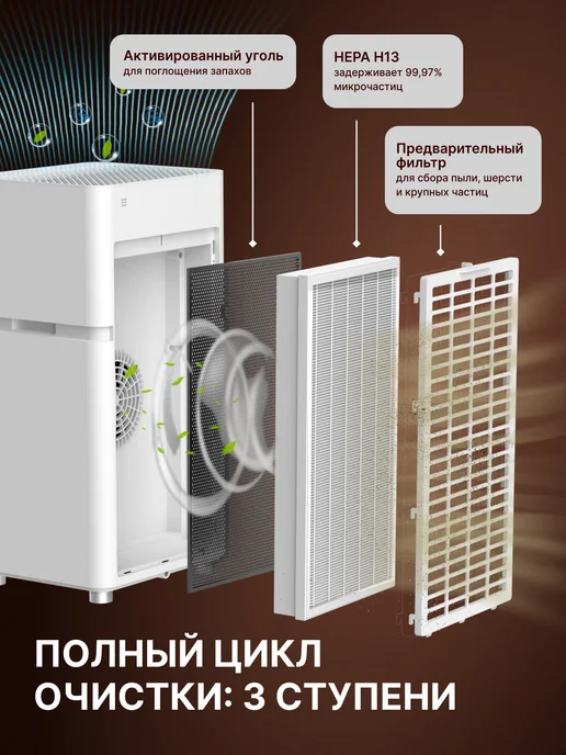 Goldstar Очиститель воздуха GSAP 330 White, белый, фото 4