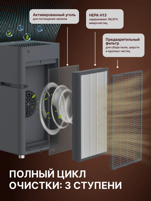 Goldstar Очиститель воздуха GSAP 330 White, серый, фото 4
