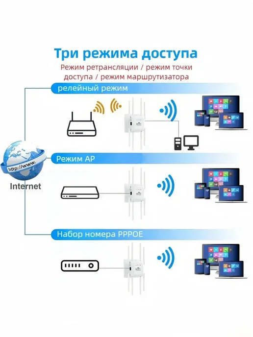 WiFi-репитер 300 Мбит с, вариант, фото 3