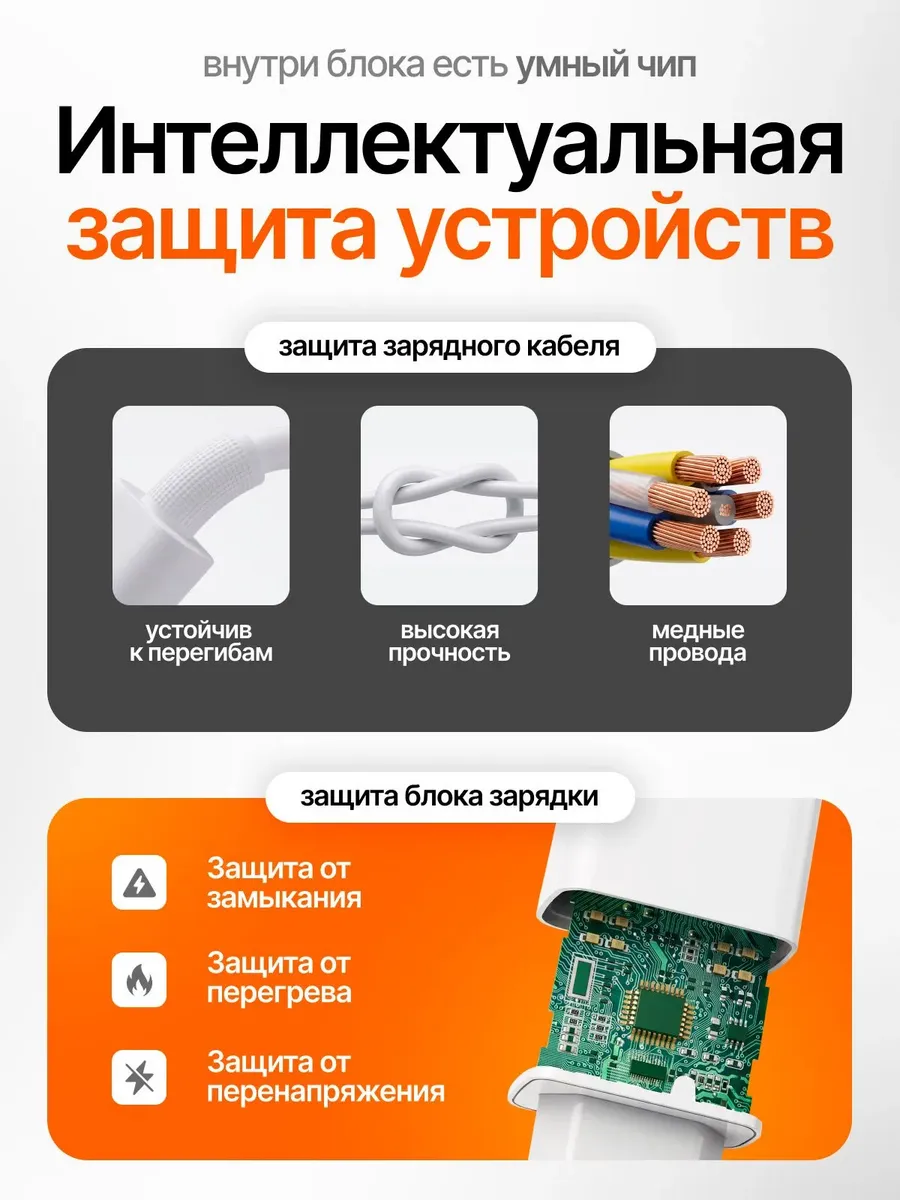 Быстрое сетевое зарядное устройство блок питания Mi 120W — фото 5