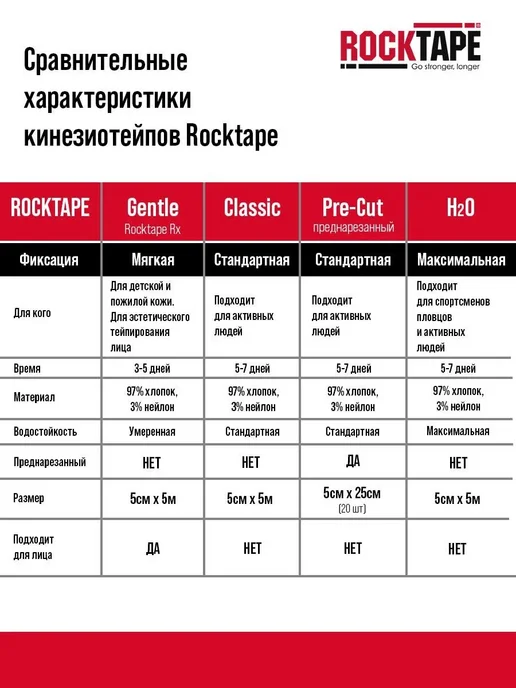 Кинезиотейп 5см, Кинезиотейп 5см, фото 5
