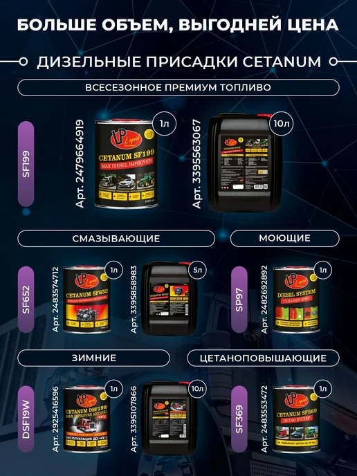 Дизельная моющая присадка Cetanum SP97 0,1л, 100 мл, фото 7