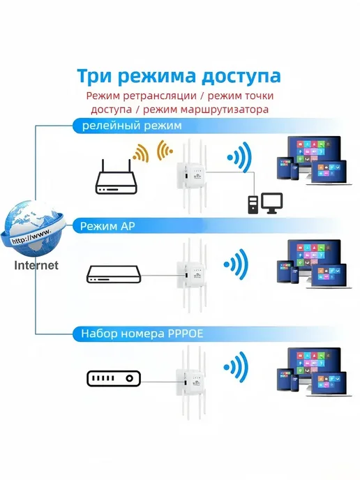WiFi репитер Mesh IP67, 300 Мбит с, 8 антенн, вариант, фото 3