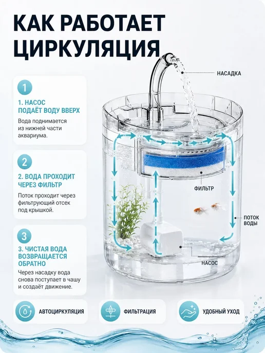 Мини-аквариум 2 л с фонтаном, фильтром и насосом, 2 л, фото 4
