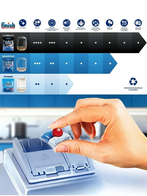 Таблетки Finish Power Essential All in 1 для ПММ, 120 ш, вариант, фото 8