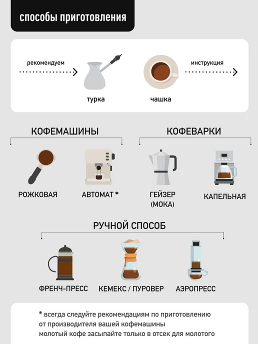 MADEO Кофе молотый Баварский шоколад 200 гр, 200 г, фото 5