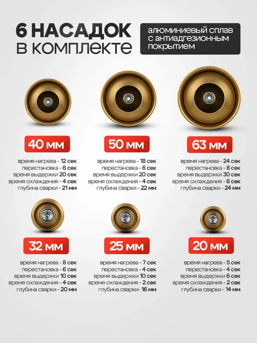 SCHWARZ Паяльник для сварки пластика электрический, 6 насадок, синий, фото 8