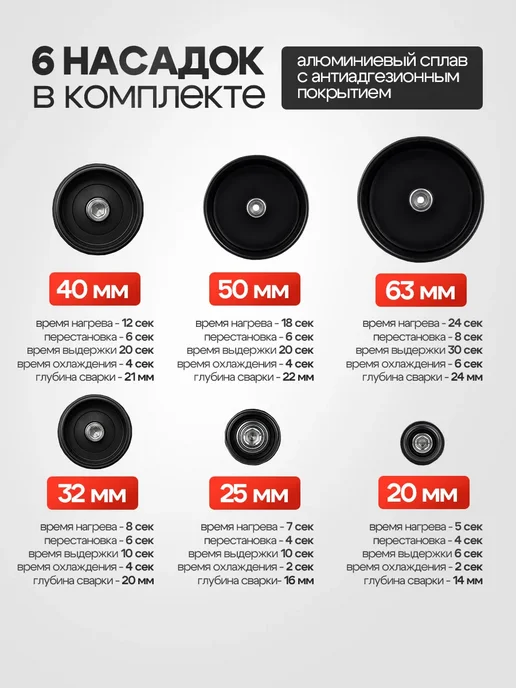 SCHWARZ Паяльник для сварки пластиковых труб ПВХ 2500Вт, 2500 Вт, фото 7