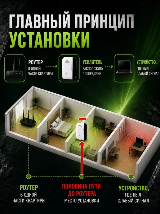 Усилитель беспроводного Wi-Fi сигнала репитер, белый, фото 3