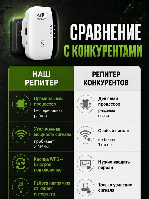 Усилитель беспроводного Wi-Fi сигнала репитер, белый, фото 7