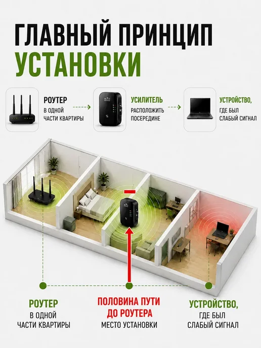 Усилитель беспроводного Wi-Fi сигнала репитер, черный, фото 6