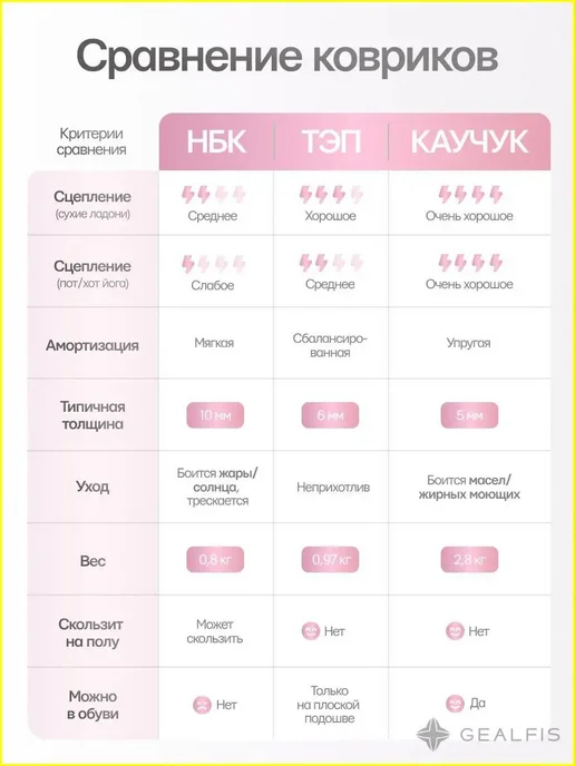 Коврик для йоги и фитнеса 10 мм, 183×61 см, антискользящий, 6 мм, 180x61 см, фото 4