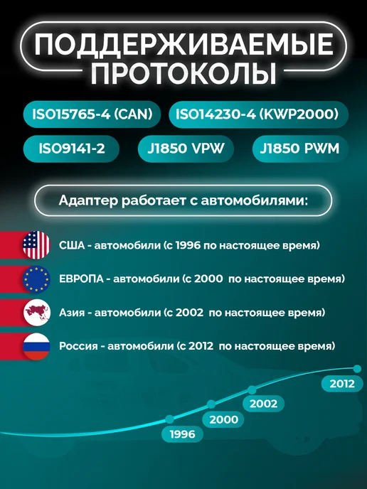 Сканер Wi-Fi автомобильный диагностический автосканер elm327, черный, фото 4