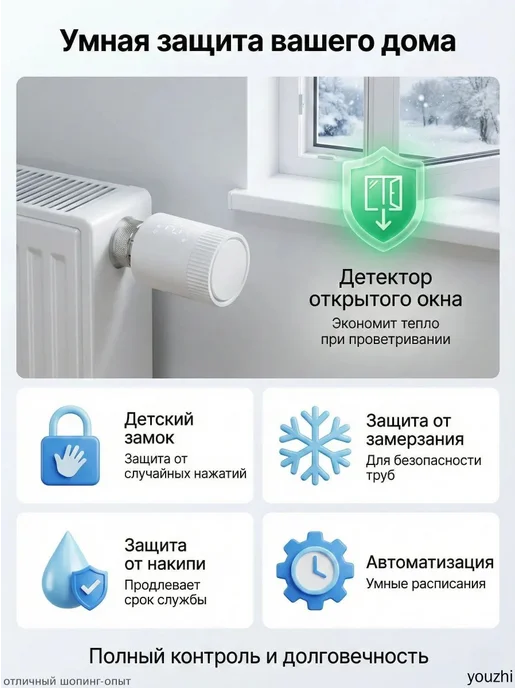 Умный терморегулятор для радиатора WiFi, вариант, фото 6